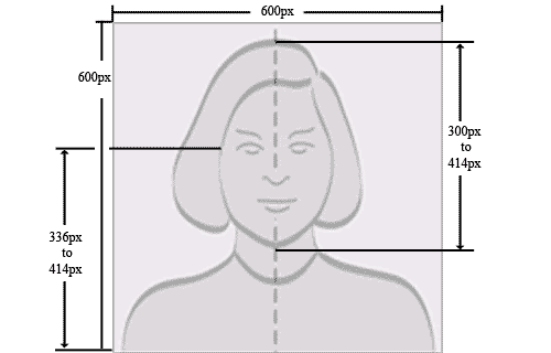 Photograph Head Position for Green Card Lottery